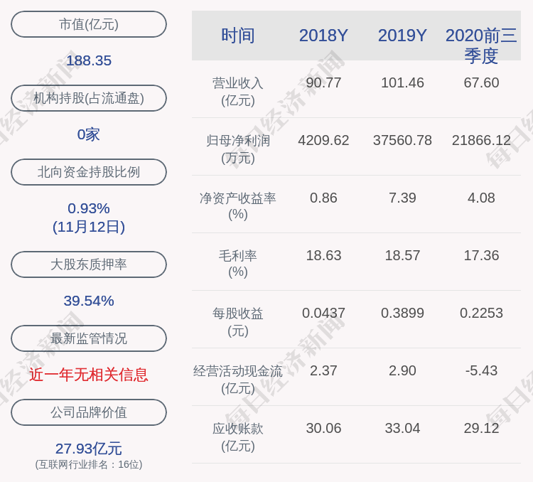 公司|注意！神州信息：李鸿春等高级管理人员拟合计减持公司约156万股股份