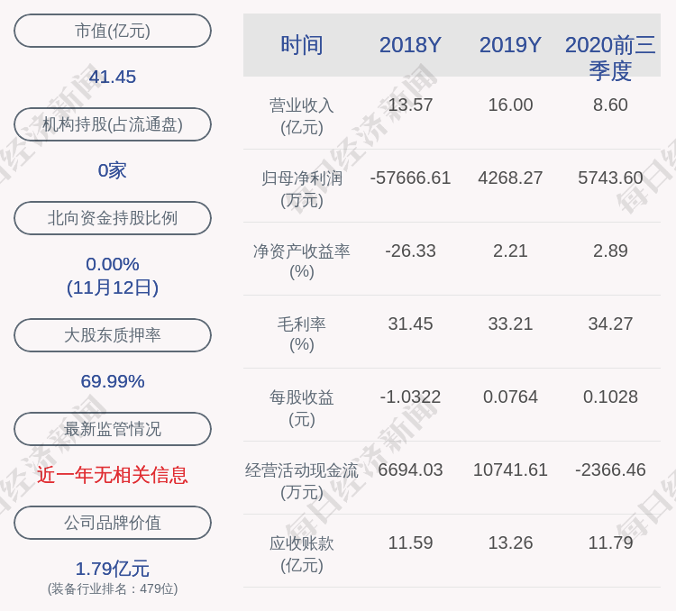 鼎汉技术|鼎汉技术：控股股东顾庆伟累计质押5408.5万股股份，占其所持股份比例为73.67%