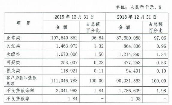 向银行贷款记不计入GDP_逾期90天以上贷款将计入不良 华夏 平安 民生等十家银行受影响