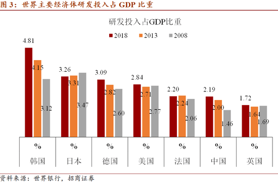 2035远景目标gdp(2)