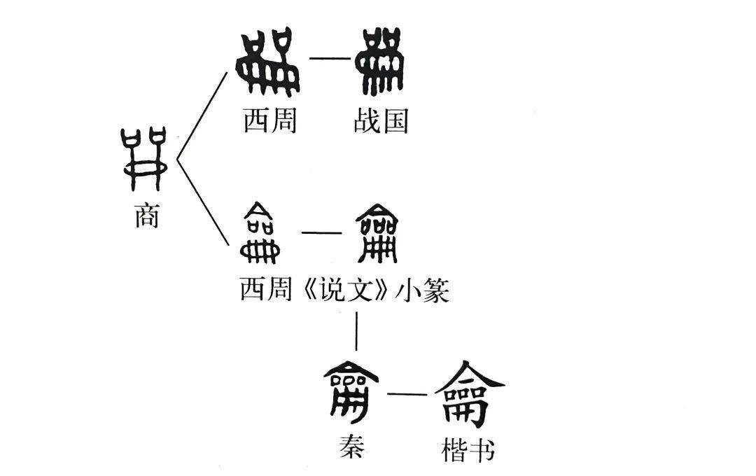 人口口什么字_常住人口登记卡是什么(2)