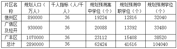 2020上饶市信州区中_动态上饶市中心城区中小学(幼儿园)网点布局规划