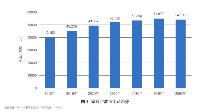 我国劳动年龄人口中技术工人占比是多少(2)