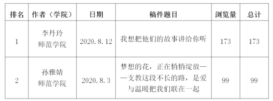 2020年石河子大学排名_2021年石河子大学招118名工作人员