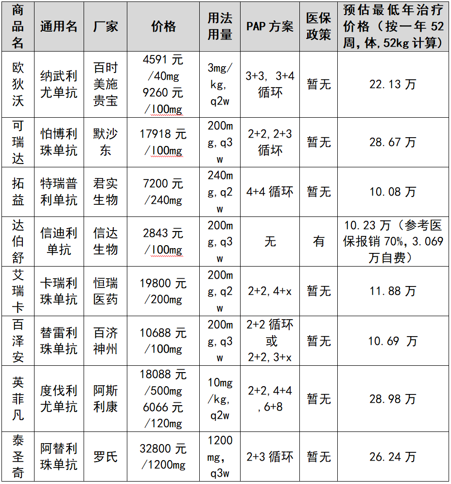 医保|本固枝荣，共赢之道——医保支付与本土创新药