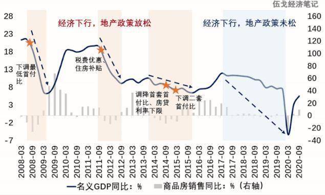 房企|伍戈：地产故事新说