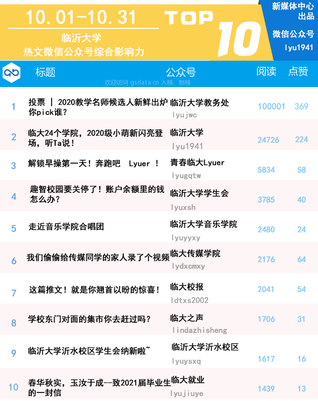 大学外卖美食排行_“大学食堂排行榜”出炉,网红食堂不是吹的,考上基本就告别外卖