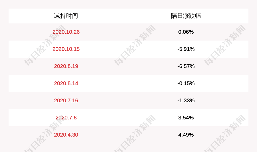 创投|德方纳米：股东松禾创投减持计划完成，减持股份数量约78万股