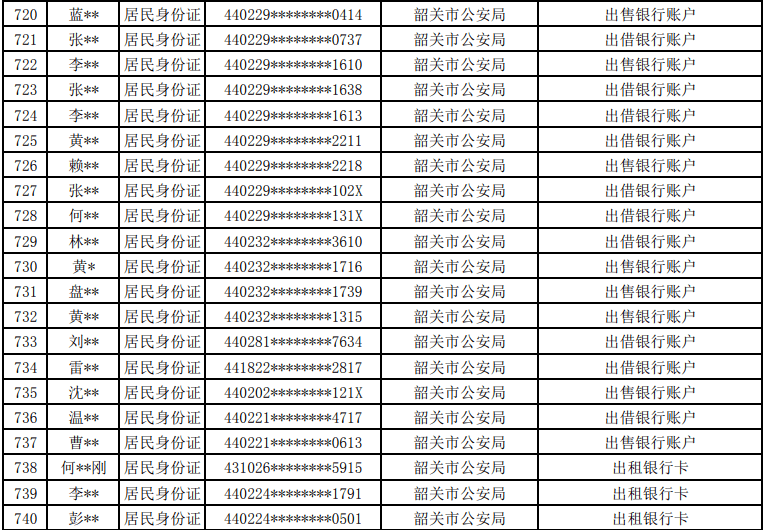 出售个人银行账户