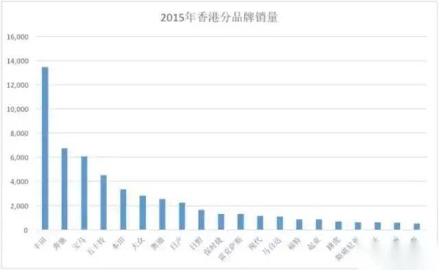 香港持BNO人口_香港人口2020总人数