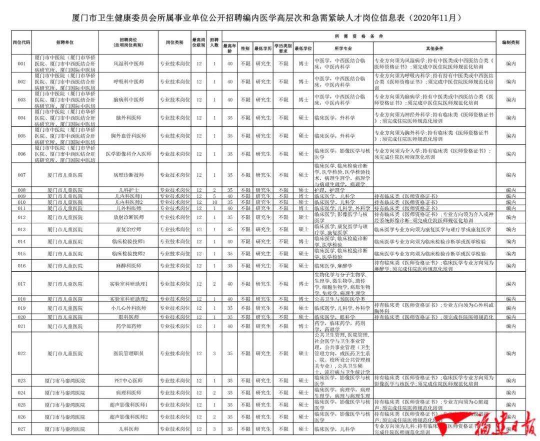 厦门市2021常住人口_厦门市地图(3)