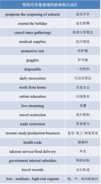 考研热与GDP的关系_考研大军首次突破300万 提升就业和从业核心竞争力成主因(2)