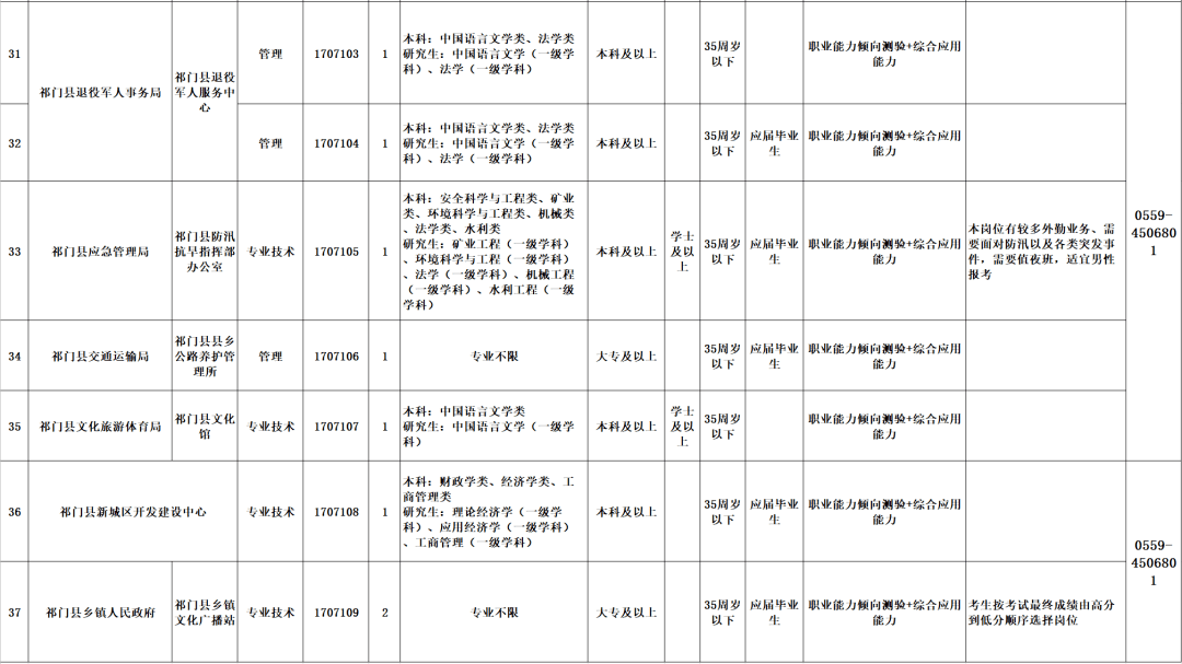 祁门县城镇常住人口_祁门县地图(2)