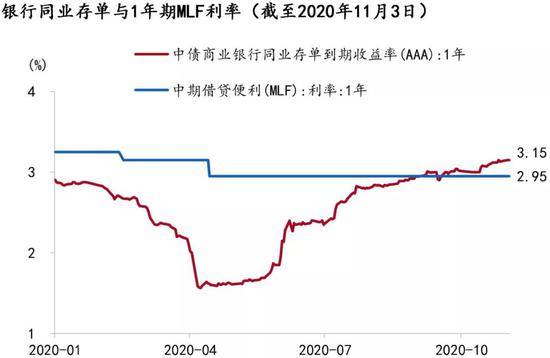 信贷增速与GDP增速保持_中国gdp增速曲线图(2)