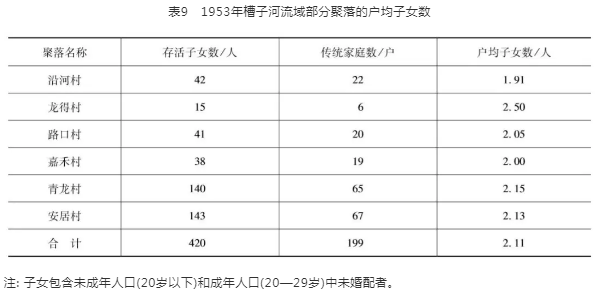 在村人口平均年龄_人口普查