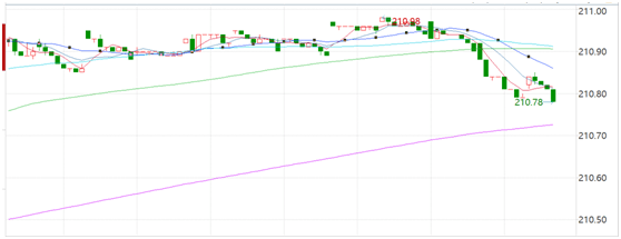 紫光|信用债寒潮来袭 上市公司调整投资者适当性安排