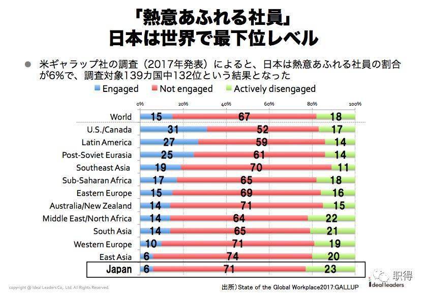 日本人变“懒”了？