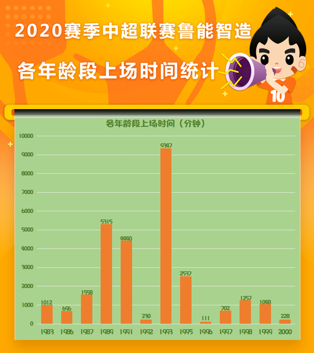 人口计时_24时计时法手抄报(3)