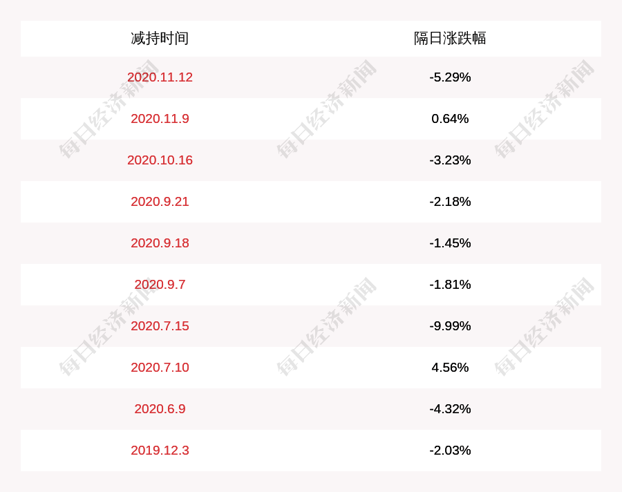 发布公告|捷捷微电：实际控制人黄善兵拟减持不超过480万股股份