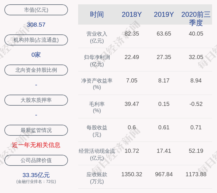 赵立功|五矿资本：公司及子公司获得政府补助共计约3.02亿元