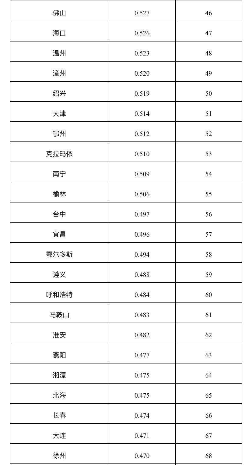 宁德地区gdp的排名_2021年前三季度福建省各市GDP排名:泉州、福州增量齐头并进(2)