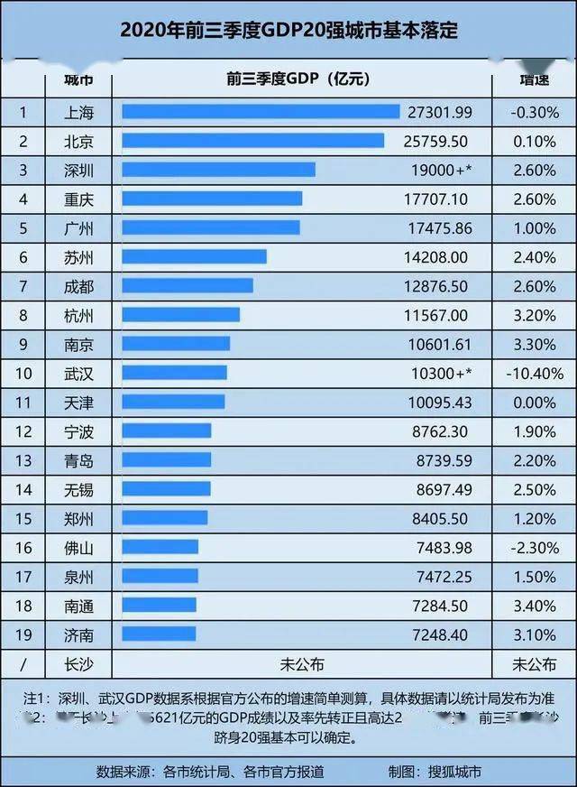 上海的GDP有多大_全国各省2016年GDP排行榜出炉,其中各城市GDP水分多大(2)