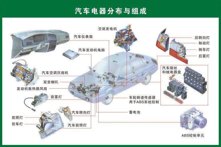 汽车零部件及名称图解