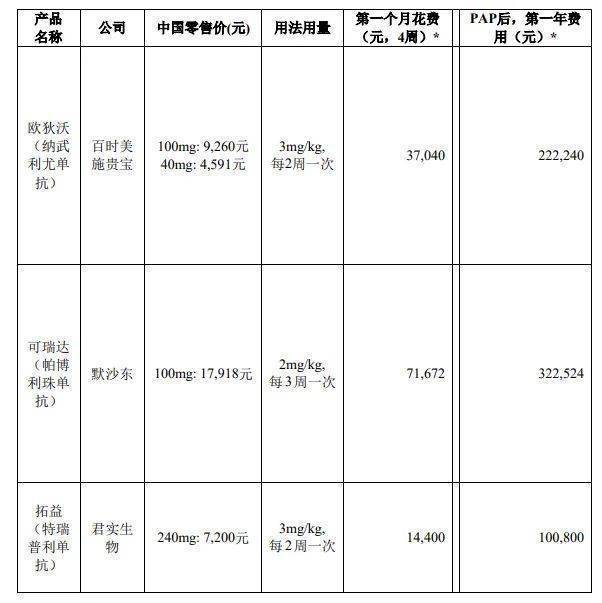 文章|因一篇自媒体文章，600亿医药巨头遭火速问询