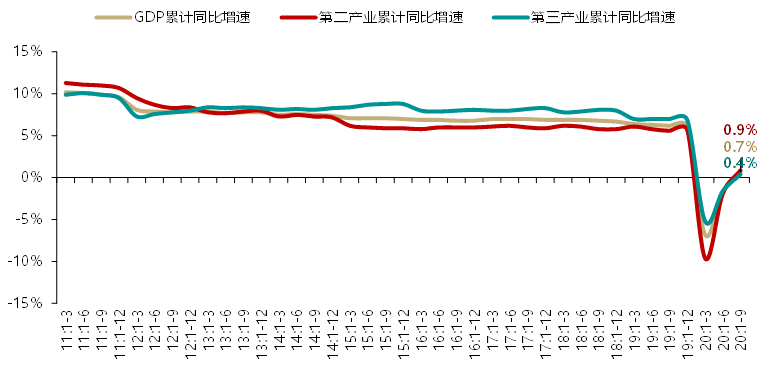 广州市赿秀区2020年三季度GDP_徐州第27 全国GDP 五十强名单出炉(2)