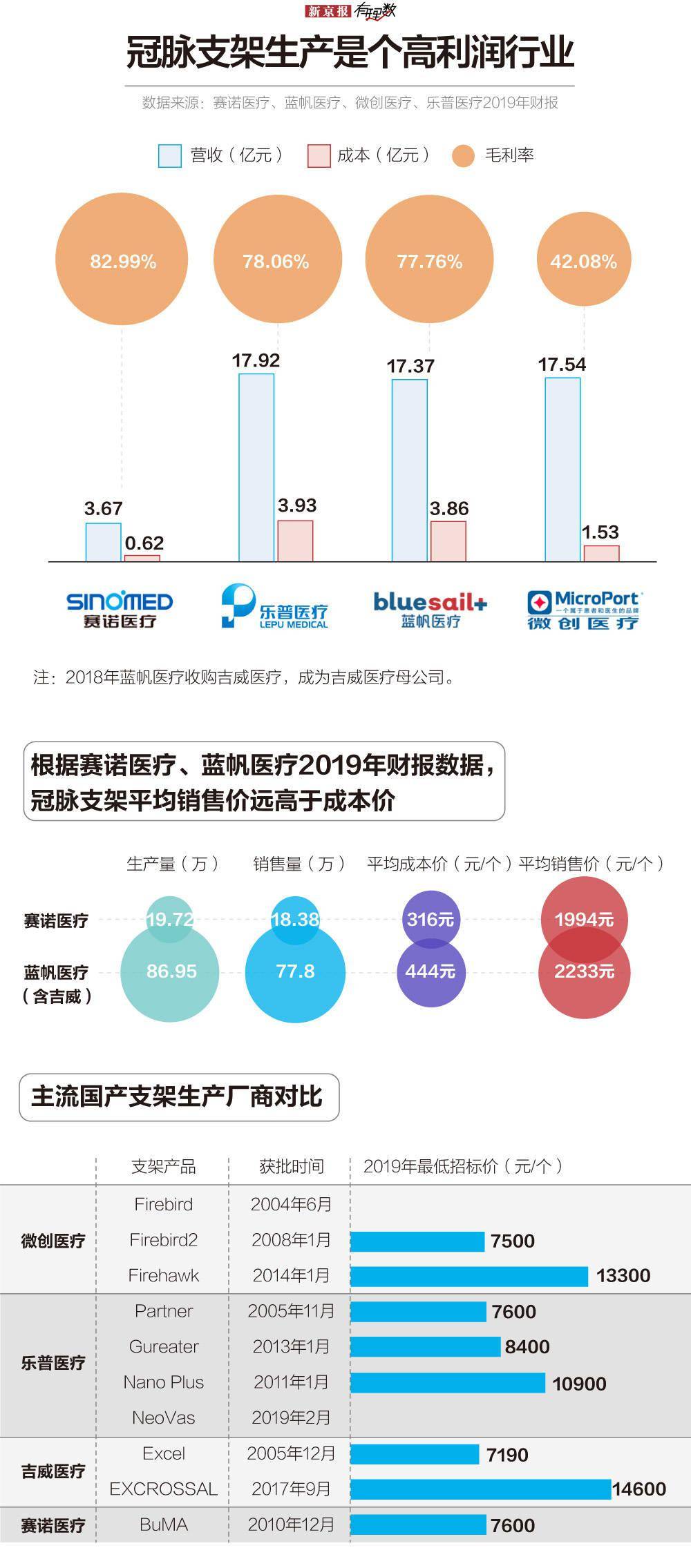 敢用|1.3万元降至700元左右，心脏支架你还敢用吗？