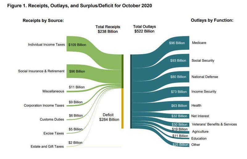 2020年GDP预算_中国gdp变化图(2)