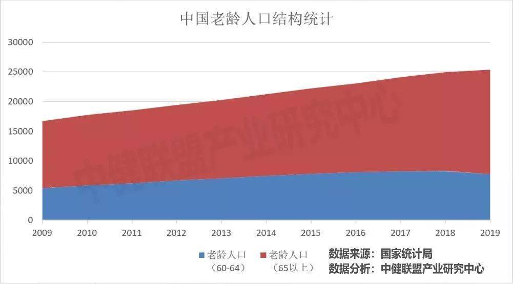 人口超过三亿的国家