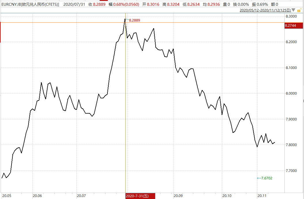 五大|5个多月大涨5900点，人民币升值通道还有多长？未来五大事件须关注