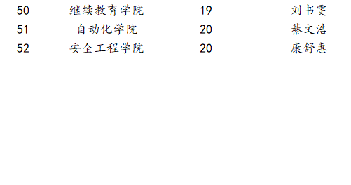 大夯歌曲谱(3)