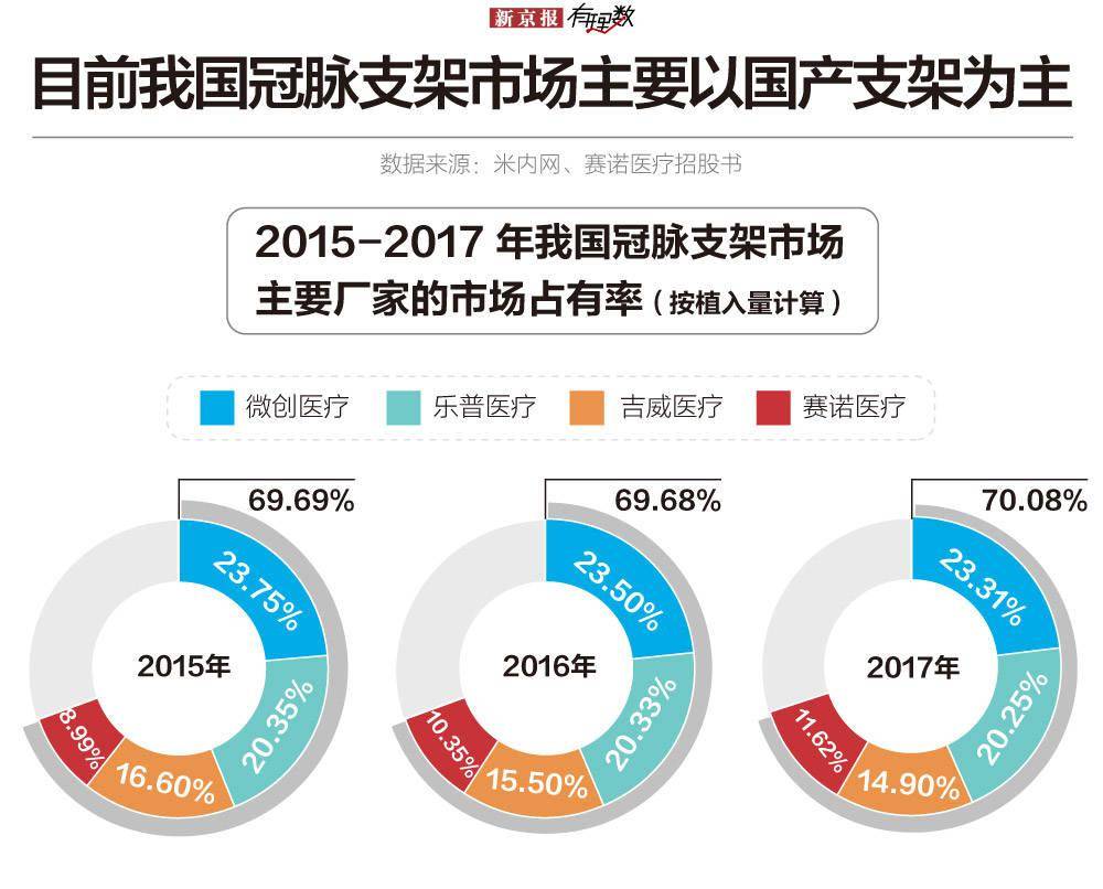 敢用|1.3万元降至700元左右，心脏支架你还敢用吗？