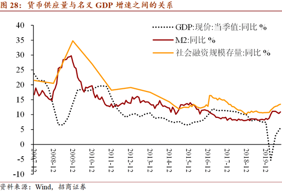 2035年远景目标与GDP_剖析 十四五 规划的6大产业机会 王德伦,李美岑(2)