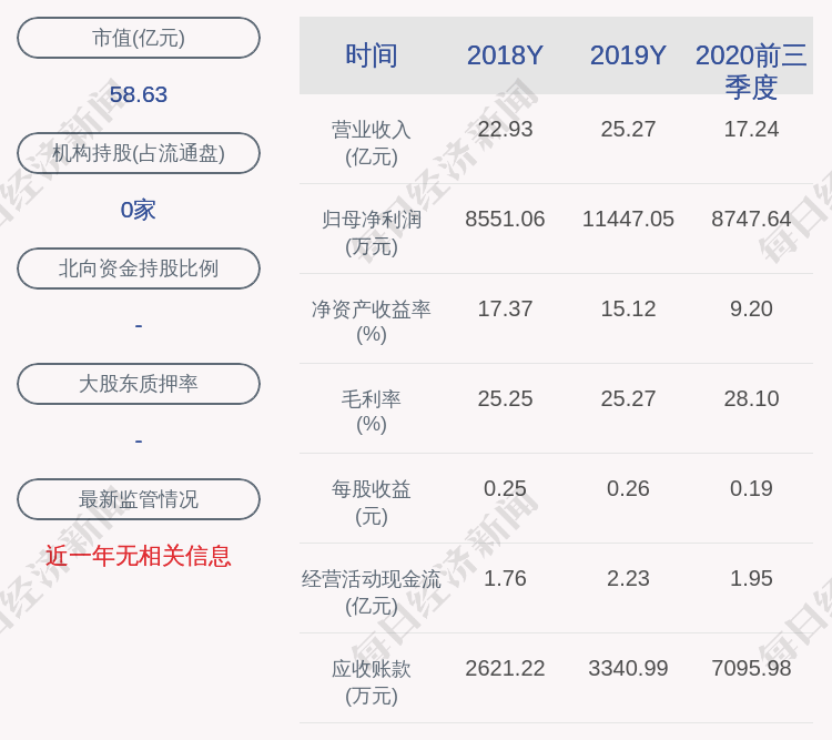 补助|国光连锁：公司及下属全资子公司获政府补助约1384万元