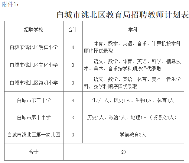 白城市的人口数量_白城市地图(2)