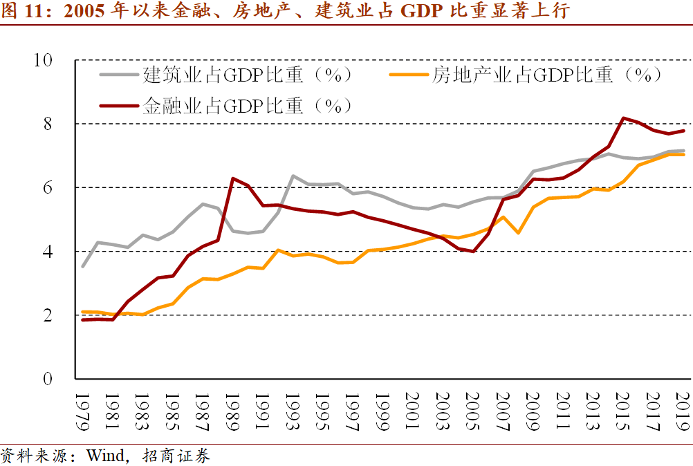 gdp与出口的关系_a股市值与gdp比值图(3)