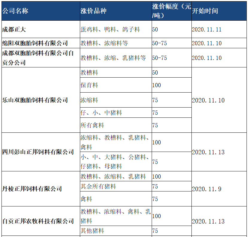 饲料厂批发价多少合适