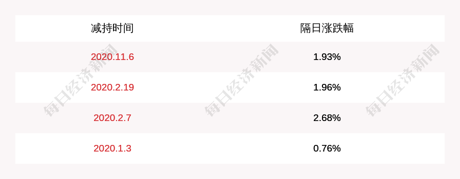 公司|扬子新材：持股5%以上股东乐旻拟减持公司约512万股股份
