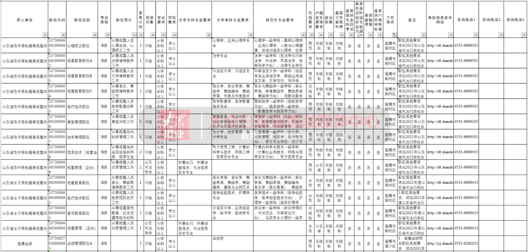 临淄人口2021_临淄中学图片(2)