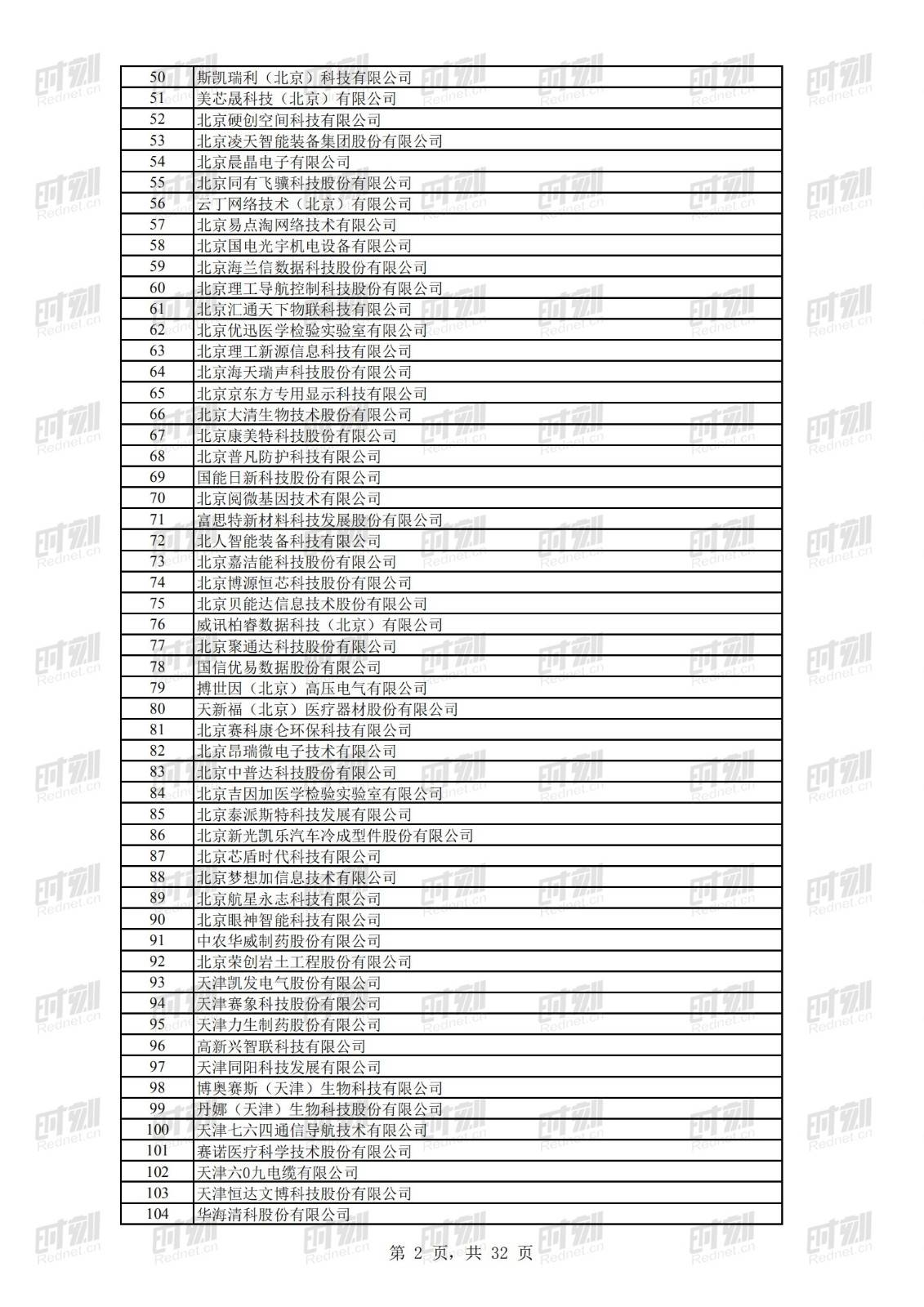 科技|正在公示！69家湘企上榜全国第二批专精特新“小巨人”名单