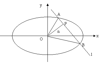 圆锥曲线怎么看消x还是消y
