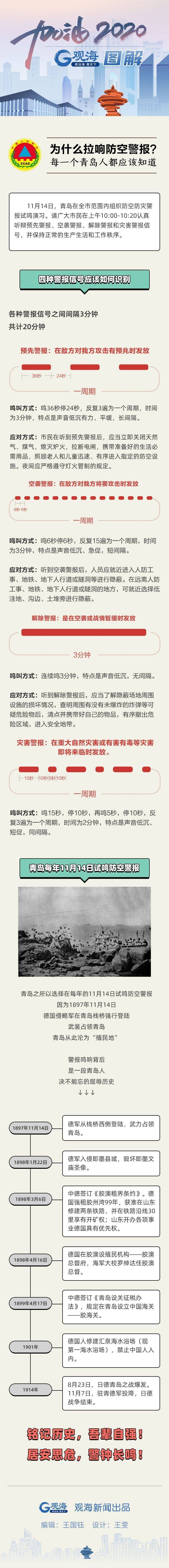 青岛|为什么拉响防空警报？每一个青岛人都应该知道