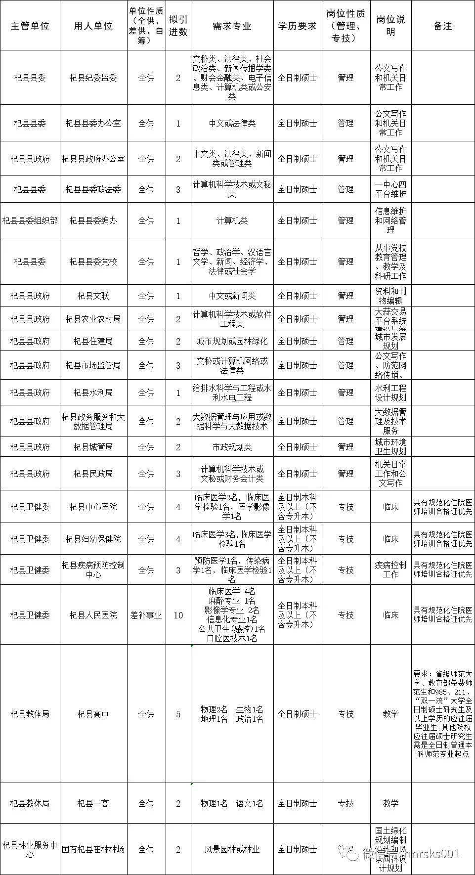 杞县人口多少_所有杞县人,关于你的养老保险,一定存好这几张表