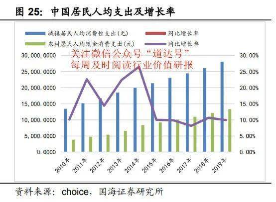 开花|A股“最美”风景！增速全球最快，行业正“开花”——钱瞻研报2020第42期