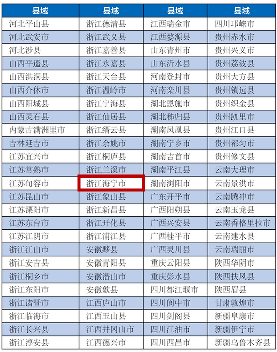 2020浙江百强区GDP_浙江大学(3)