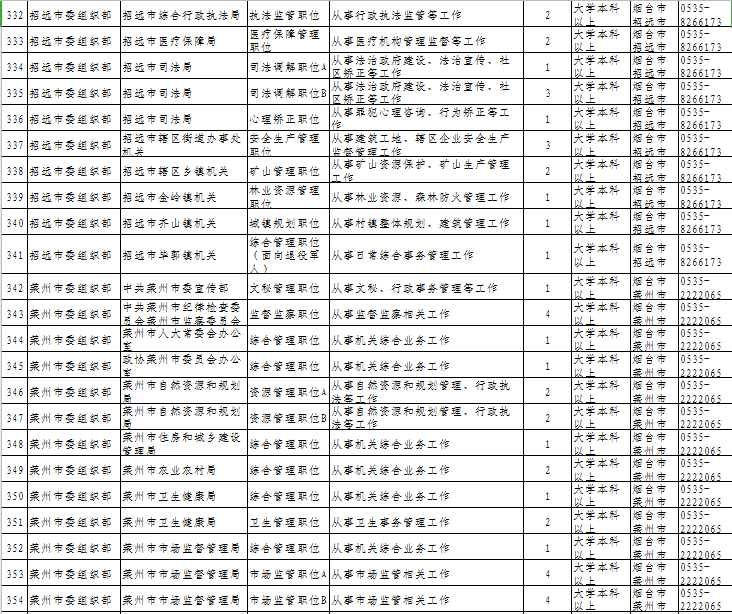 公务员招聘岗位表_合肥市2017年公务员招聘职位表公布 多数岗位无工作经历要求