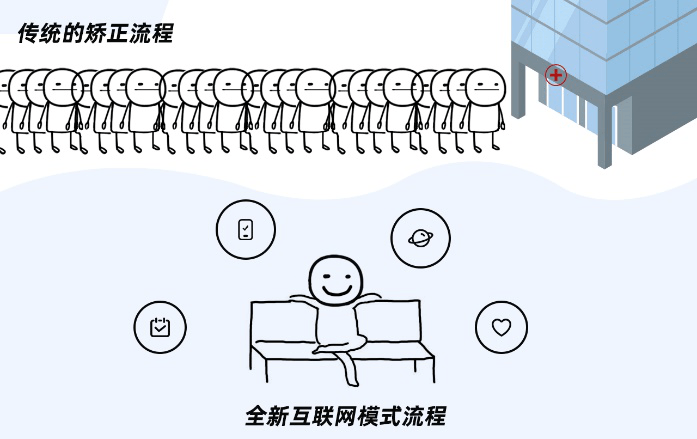 牙齿|出道前do了这里，现在的她也太惊艳了吧！